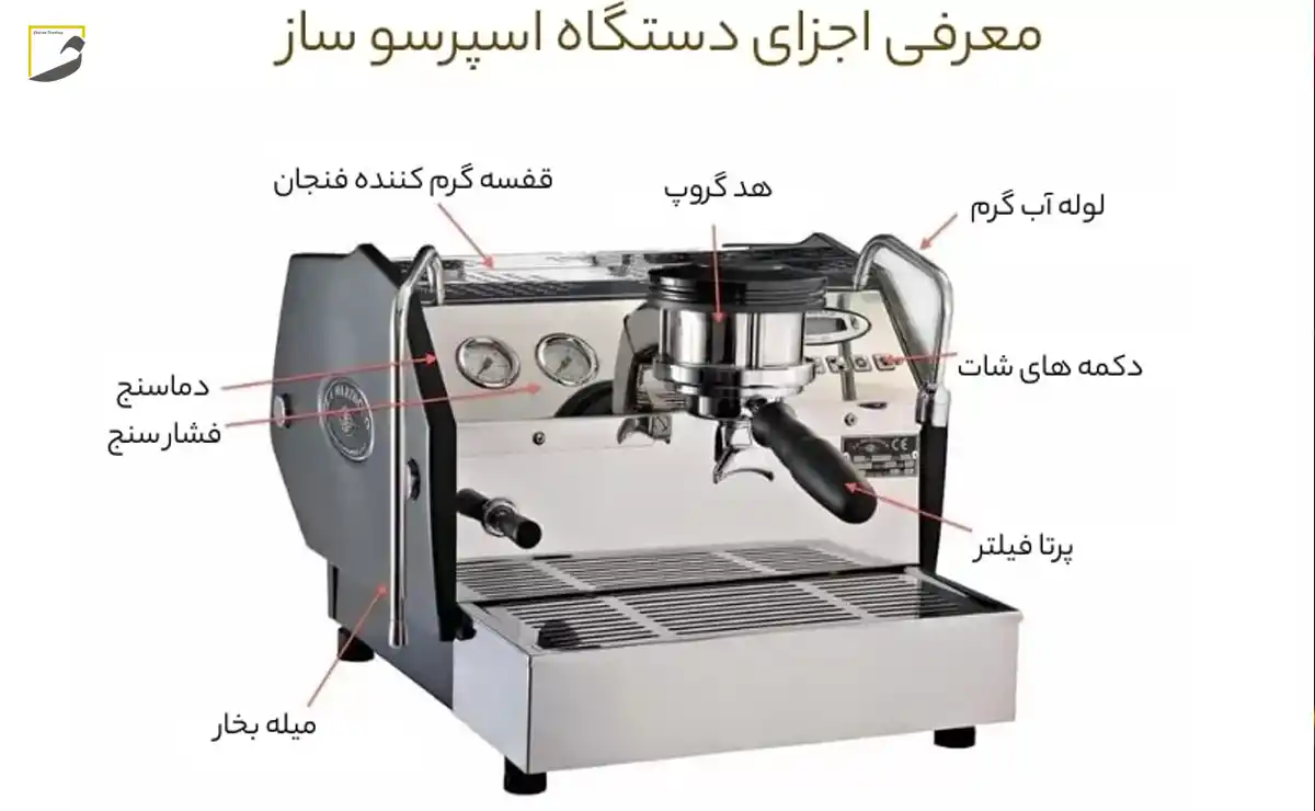 معرفی اجزای دستگاه اسپرسو