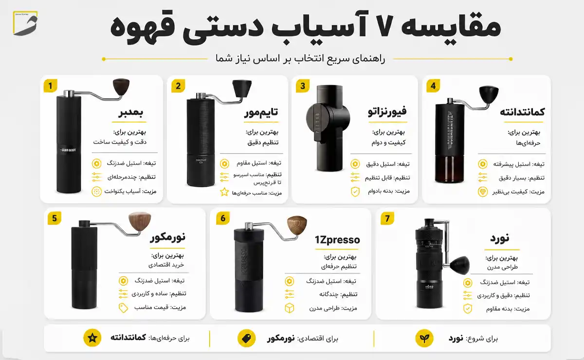 مقایسه آسیاب های دستی قهوه