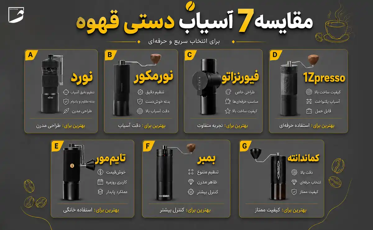 انتخاب بهترین آسیاب دستی قهوه